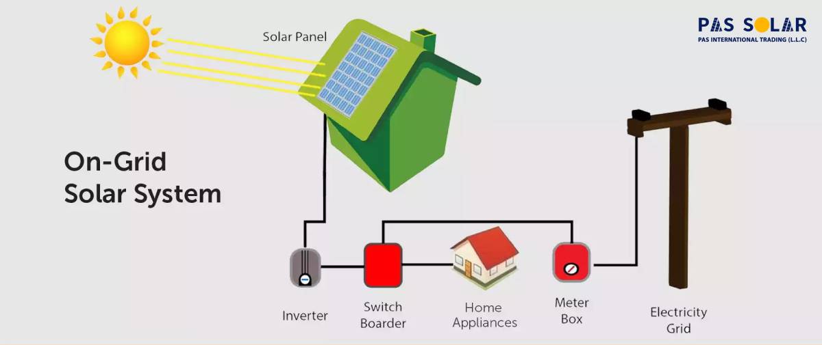 What Is An On-Grid Solar System?