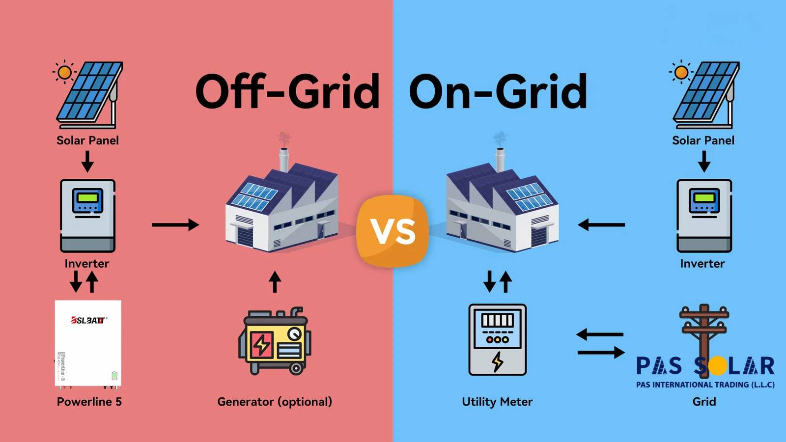 off-grid and on-grid solar panel inverter