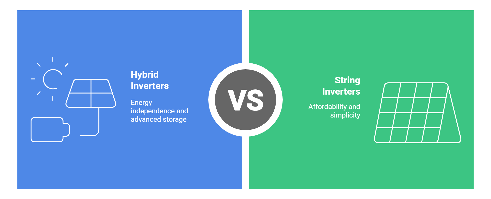 Hybrid Inverters vs String Inverters Performance
