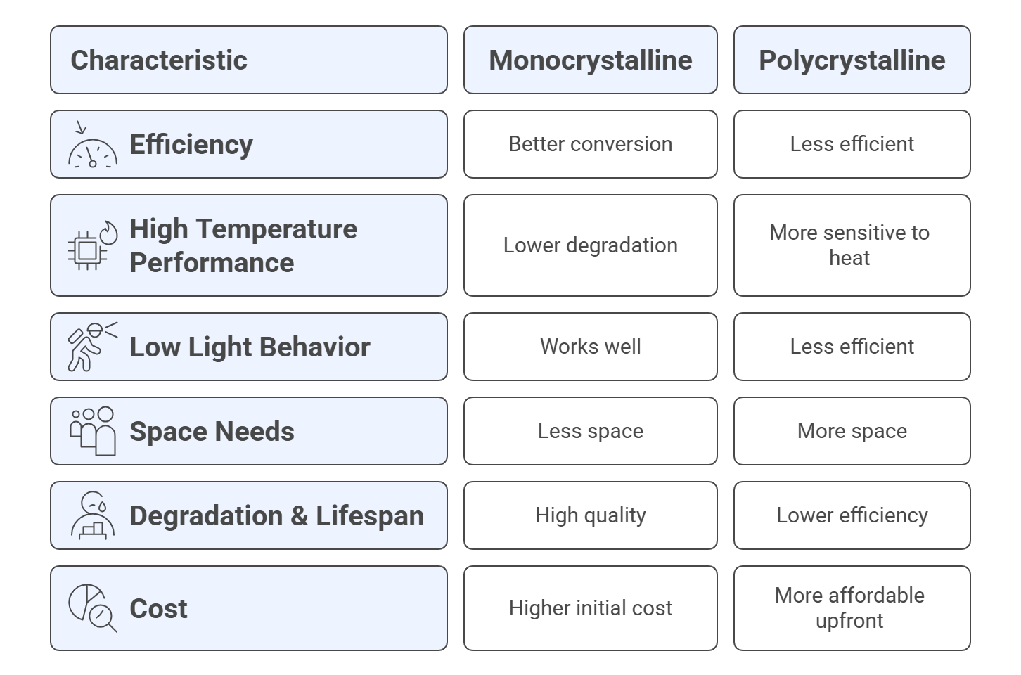 Key Differences Between JA Solar monocrystalline vs polycrystalline