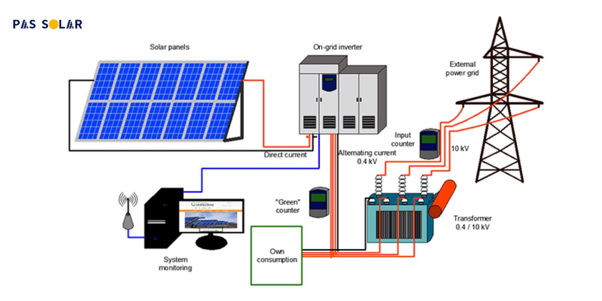 Understanding the Solar Inverter Working Principle