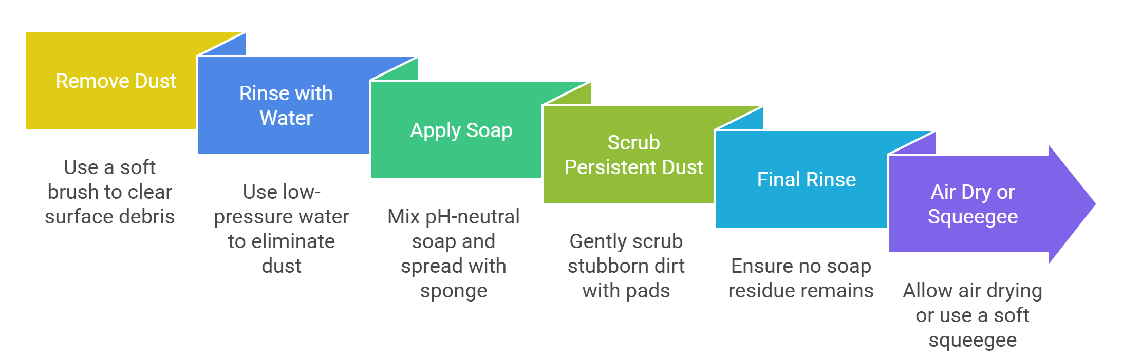 How to Clean Solar Panels Safely?