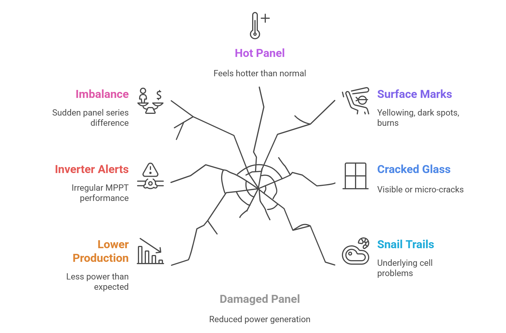 Top Symptoms When a Solar Panel Stops Working