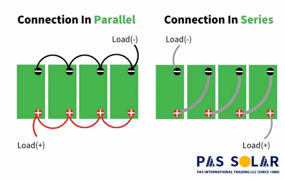 How to Connect Solar Panels to House Electricity